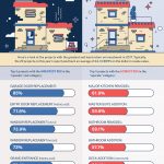 Resale ROI of each home improvement projects