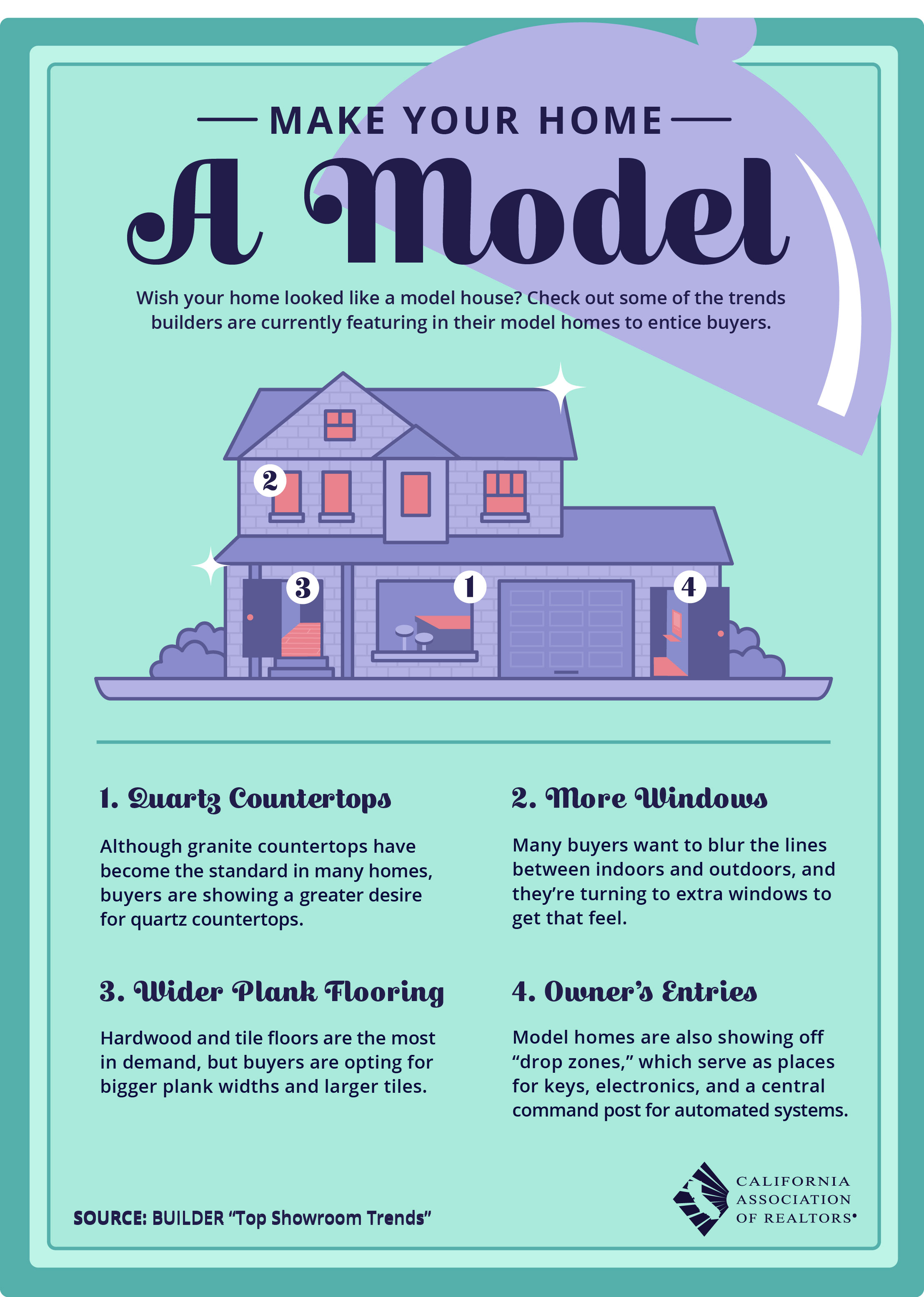 Wish your home looked like a model house? Check out some of the trends builders are currently featuring in their model homes to entice buyers.