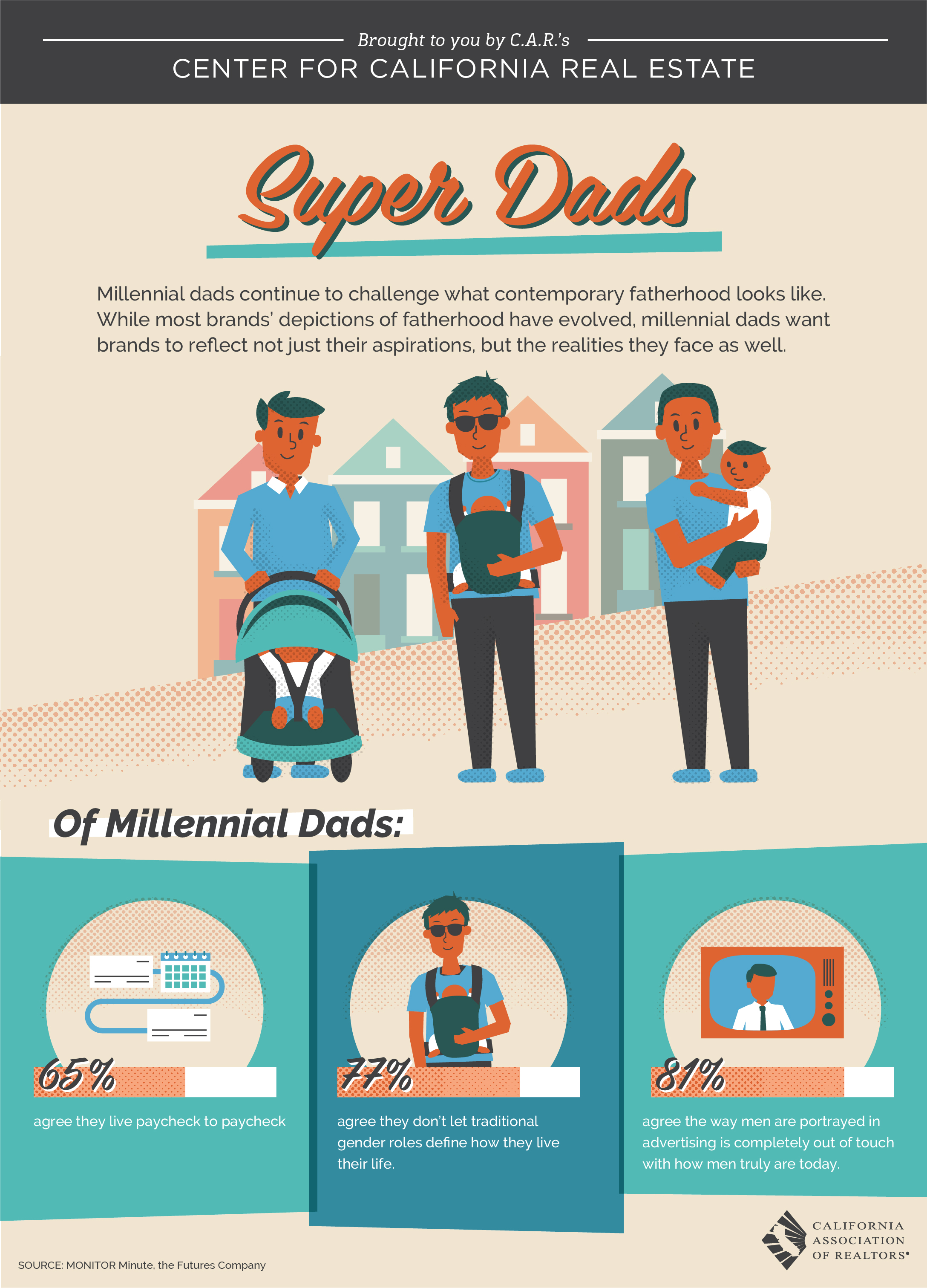Millennial dads continue to challenge what contemporary fatherhood looks like. While most brands' depictions of fatherhood have evolved, millennial dads want brands to reflect not just their aspirations, but the realities they face as well.