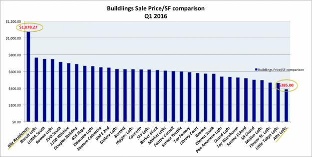 building price comp