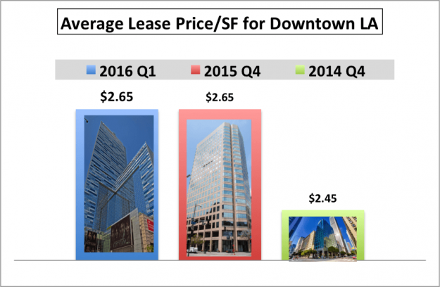 lease price